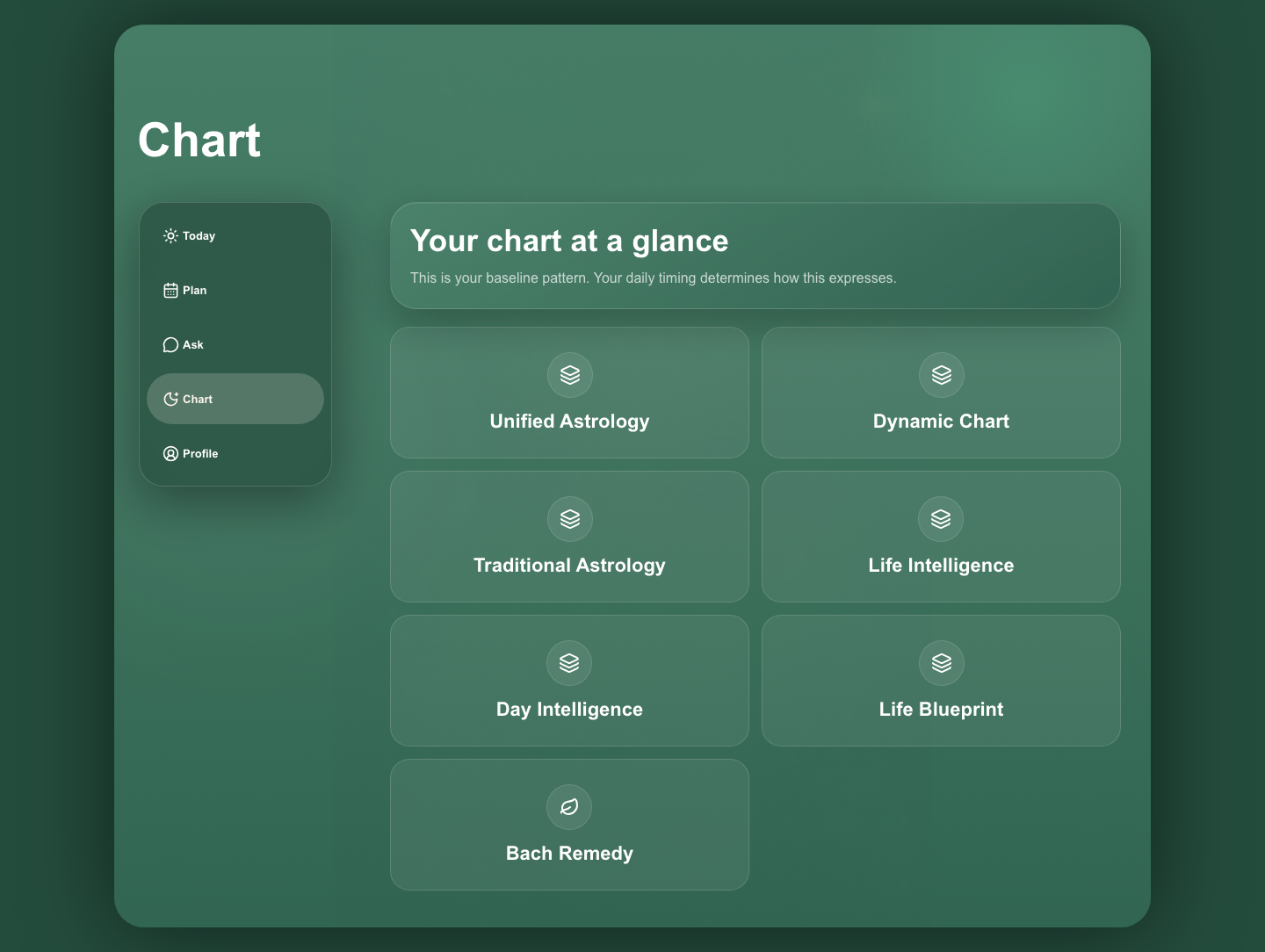 Astra Times web chart screen